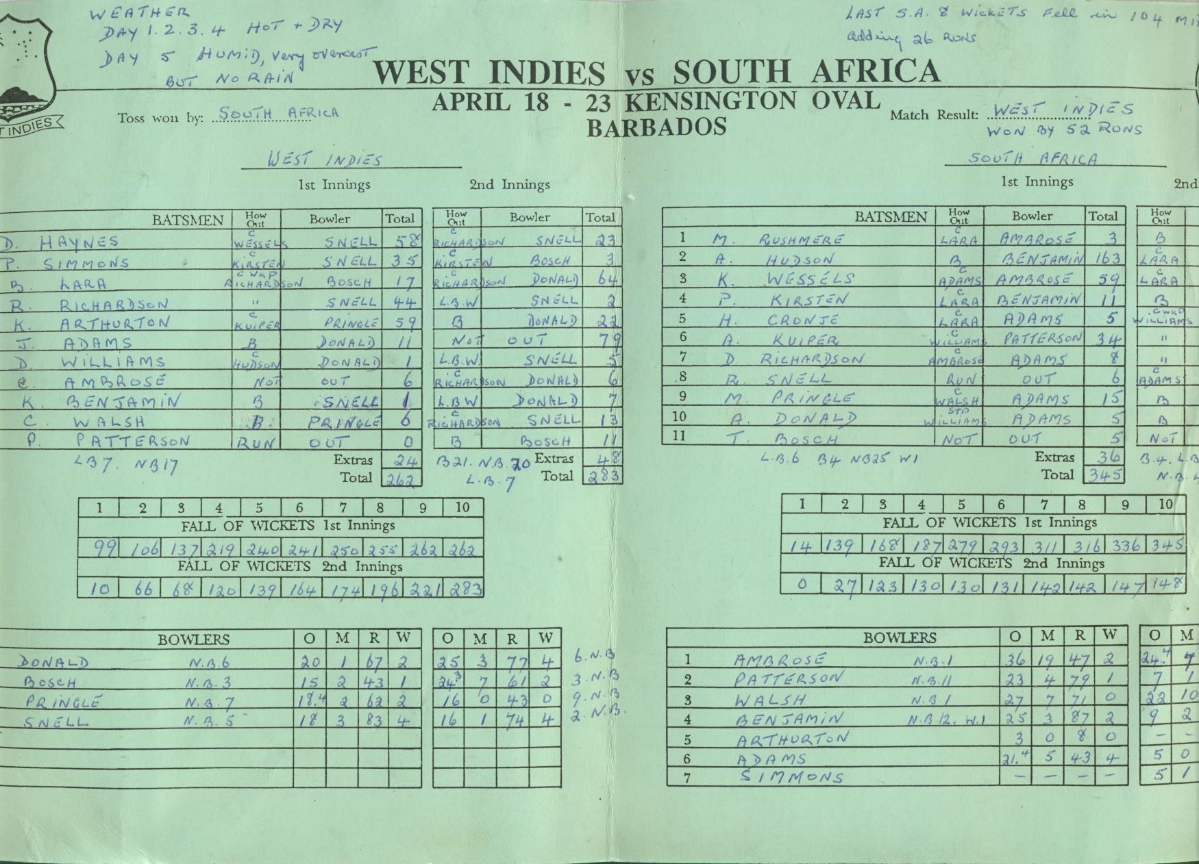 england west indies scorecard