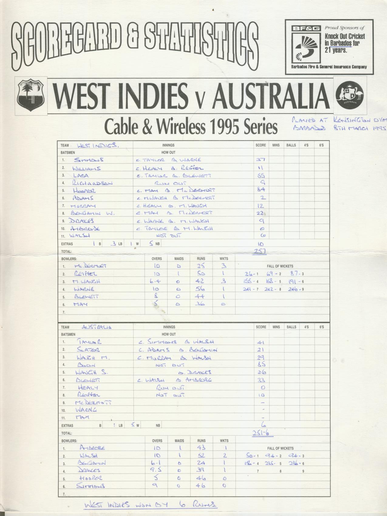 west indies scorecard